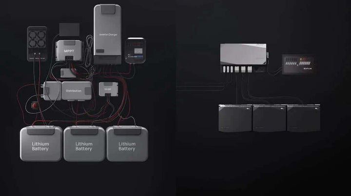 EcoFlow 5kWh Power Kit - Prepared Kit