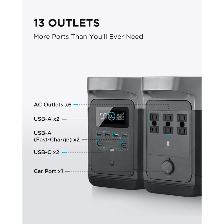 EcoFlow DELTA Portable Power Station