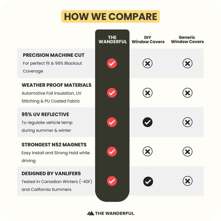 Sprinter Front Cab Window Cover Set
